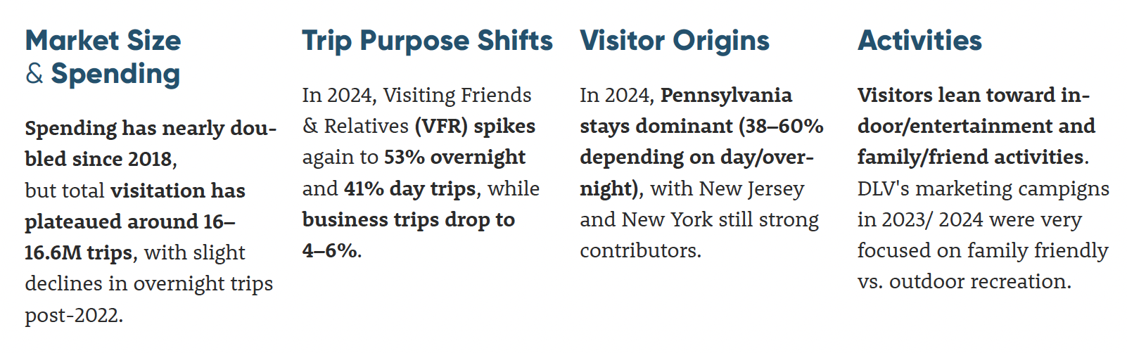 Visitation Trends, Longwoods