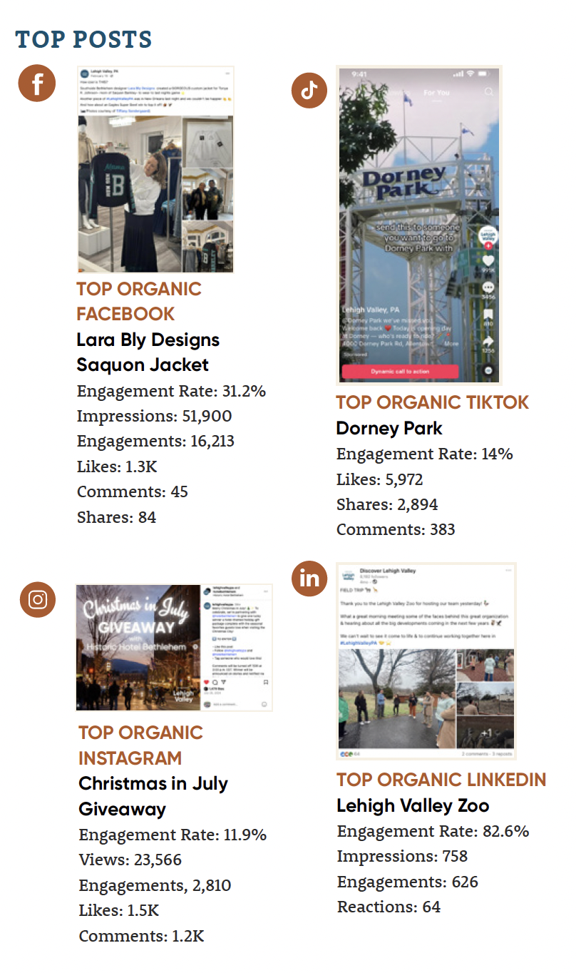 DLV Top Social Media Posts